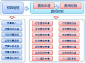 OA明確兩個(gè)關(guān)于為企業(yè)服務(wù)的產(chǎn)品的概念