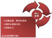 福建利來投資管理有限公司再度攜手泛普軟件開展應(yīng)用擴展合作