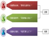 貴州房地產(chǎn)開發(fā)有限公司為提高公司整體工作效率