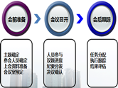 泛普軟件與宇軒集團(tuán)達(dá)成戰(zhàn)略合作關(guān)系