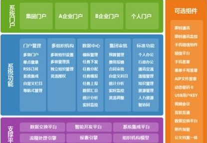 通達(dá)OA2013集團(tuán)版正式發(fā)布，點(diǎn)亮大地