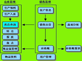 倉庫管理系統(tǒng)之倉儲工作環(huán)節(jié)