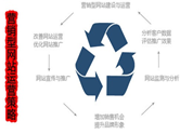 屌絲經(jīng)濟何以如此紅火？