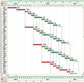 進(jìn)度編制、控制
