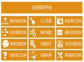 業(yè)務(wù)架構(gòu)平臺(tái)能帶給用戶什么好處？