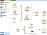 物業(yè)管理流程應(yīng)用的主要步驟如下