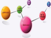 網(wǎng)站擁有永不關(guān)門的門市部