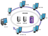 軟件開(kāi)發(fā)公司集成各業(yè)務(wù)條線眾多業(yè)務(wù)系統(tǒng)