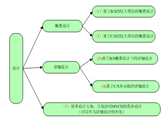 21世紀，一種全新的商品交易方式