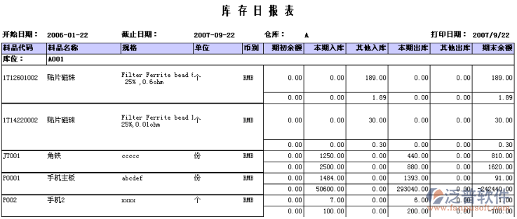 庫存日、月報表