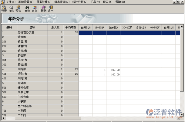 人事管理統(tǒng)計分析