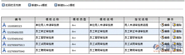 公文模板管理