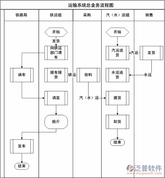 鐵運(yùn)運(yùn)輸管理系統(tǒng)