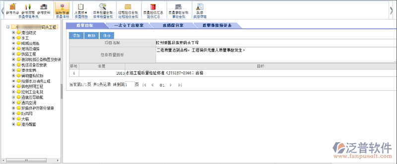 質(zhì)量目標(biāo)管理、質(zhì)量事故統(tǒng)計