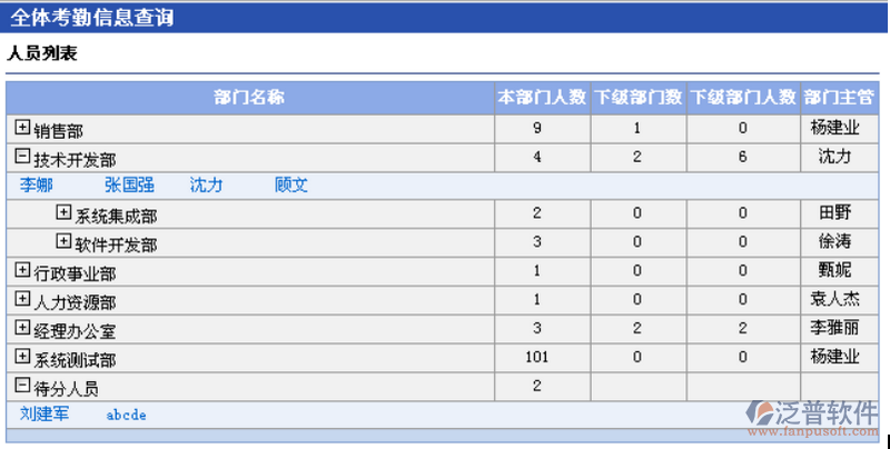 員工去向管理