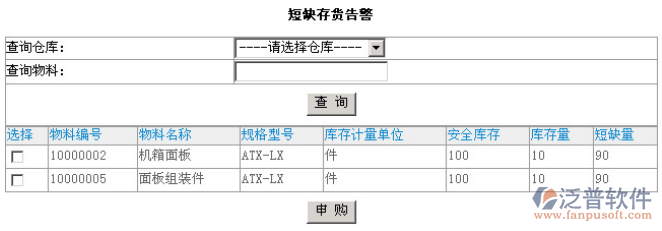 短缺存貨告警