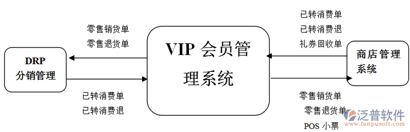 會員管理系統(tǒng)簡介及運行環(huán)境參數(shù)配置