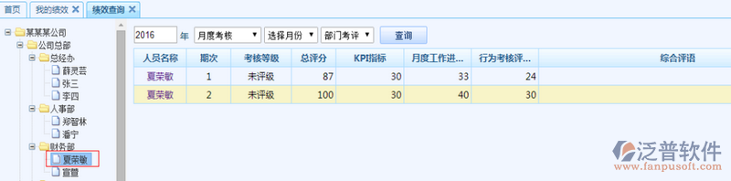 績效考核模塊功能明細：我的績效、績效查詢、考核評分、考核任務(wù)、考核模版等