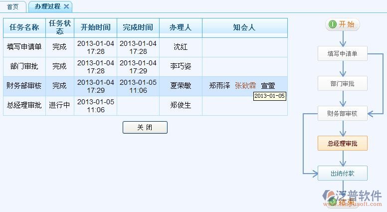 流程發(fā)起、待辦流程