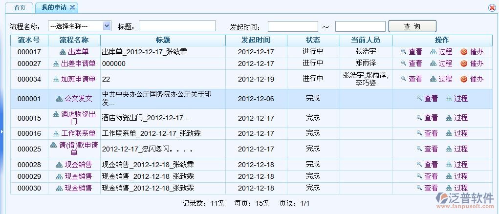我的申請(qǐng)流程