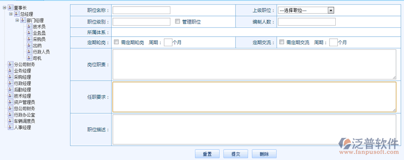 職位管理