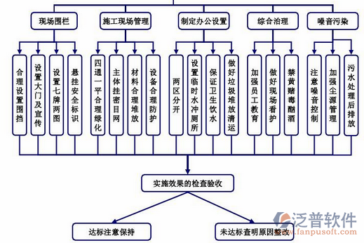 質(zhì)量改進(jìn)管理系統(tǒng)拓?fù)鋱D