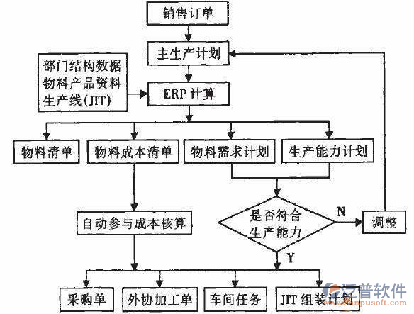 <a href=http://napavibes.com/erp/zhizao/ target=_blank class=infotextkey>制造業(yè)</a>14-29.png