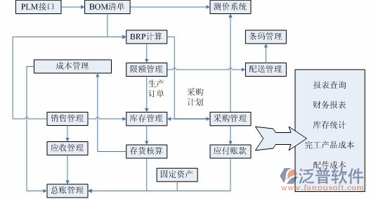 財(cái)務(wù)11-2.png
