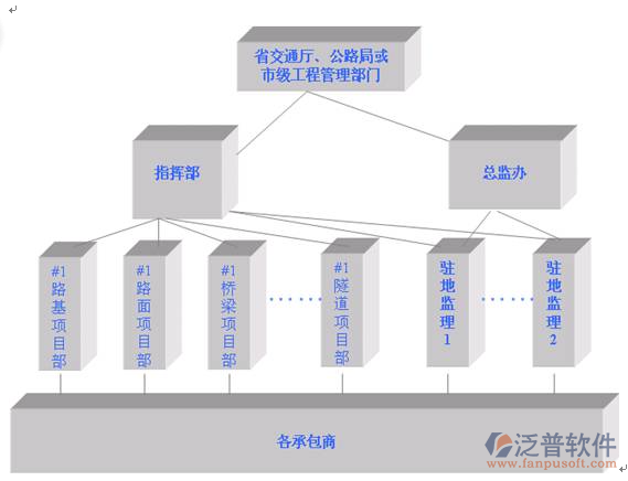 運(yùn)輸管理系統(tǒng)可行性分析圖