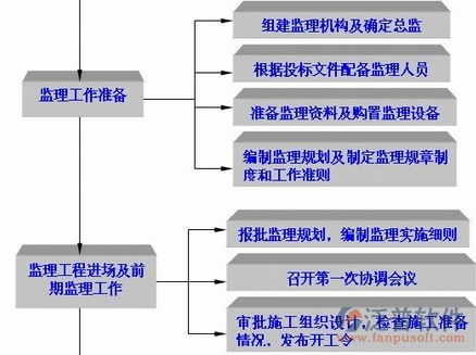 水電費管理系統(tǒng)業(yè)務架構(gòu)