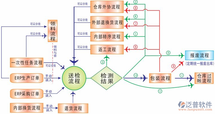 <a href=http://napavibes.com/erp/zhizao/ target=_blank class=infotextkey>制造業(yè)</a>14-7.png