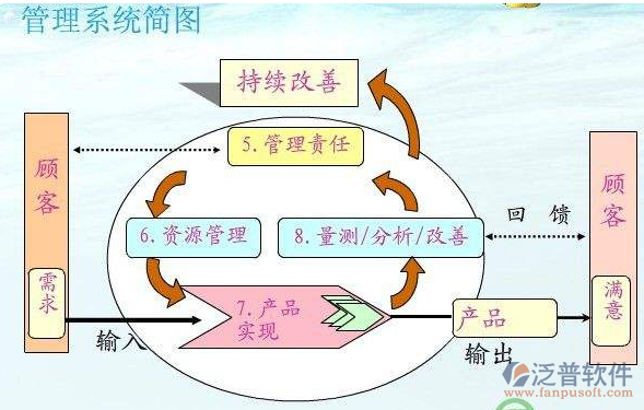項目管理系統實例簡圖