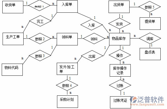 <a href=http://napavibes.com/erp/zhizao/ target=_blank class=infotextkey>制造業(yè)</a>12-11.png