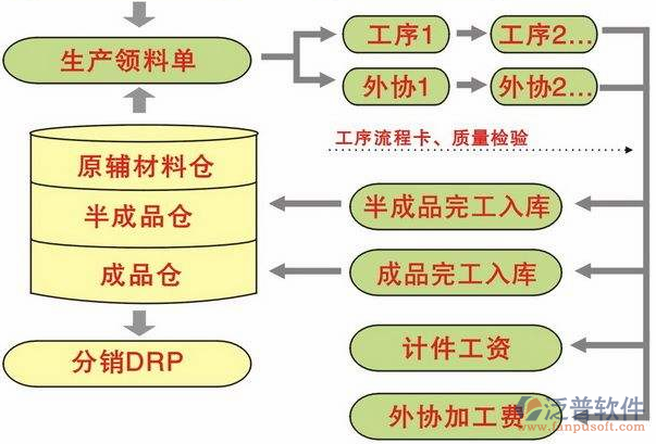 <a href=http://napavibes.com/erp/zhizao/ target=_blank class=infotextkey>制造業(yè)</a>14-31.png