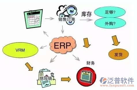 <a href=http://napavibes.com/erp/zhizao/ target=_blank class=infotextkey>制造業(yè)</a>14-1.png