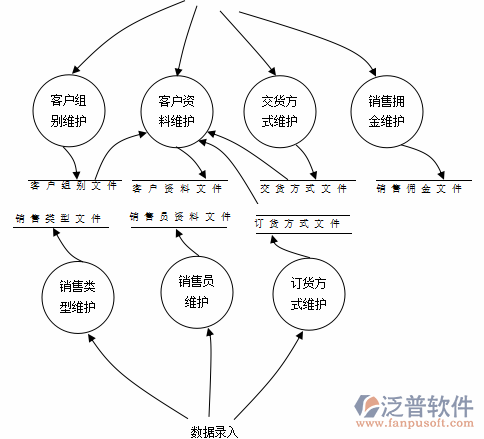 <a href=http://napavibes.com/erp/zhizao/ target=_blank class=infotextkey>制造業(yè)</a>12-3.png