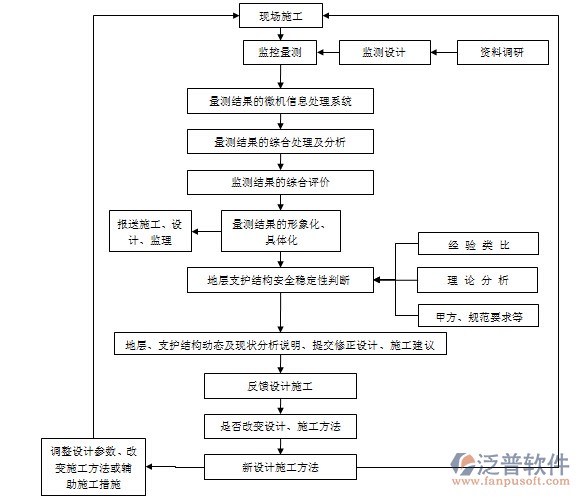 建設工程招標管理系統(tǒng)結(jié)構(gòu)圖