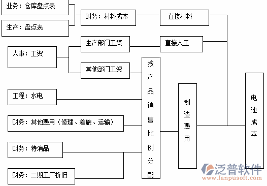 <a href=http://napavibes.com/erp/zhizao/ target=_blank class=infotextkey>制造業(yè)</a>11-11.png