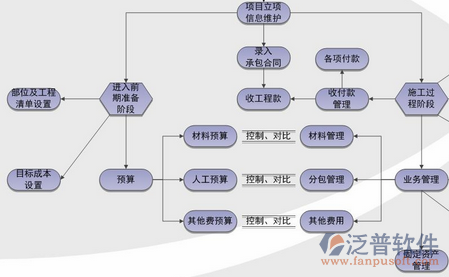建筑工地管理軟件結(jié)構(gòu)圖