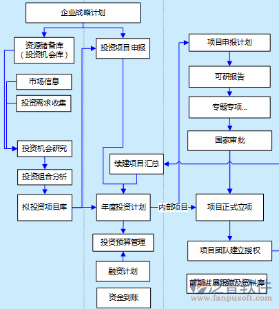 江西省水利水電工程預算軟件結(jié)構(gòu)圖