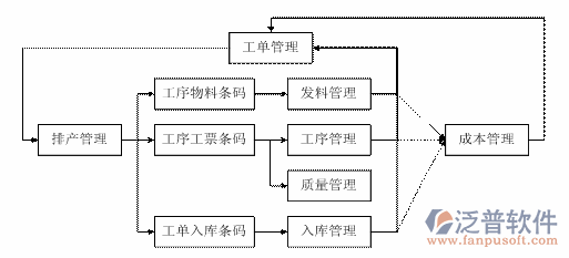 <a href=http://napavibes.com/erp/zhizao/ target=_blank class=infotextkey>制造業(yè)</a>11-5.png
