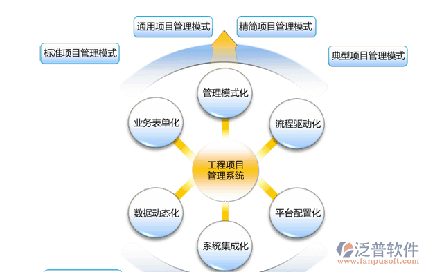 建筑工程企業(yè)管理系統特色展示