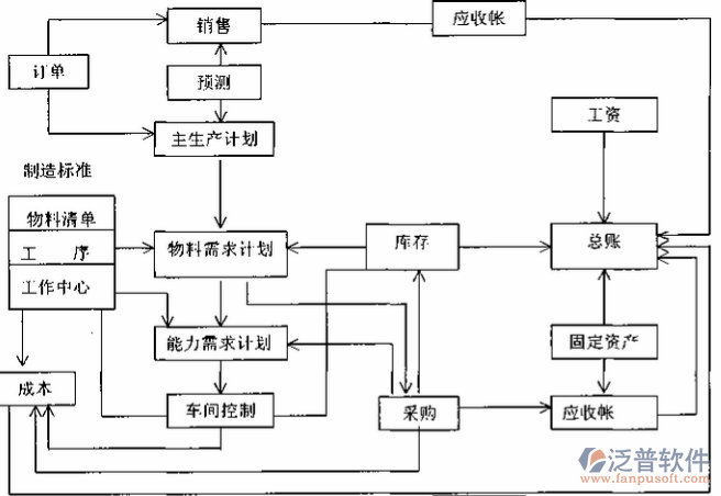 <a href=http://napavibes.com/erp/zhizao/ target=_blank class=infotextkey>制造業(yè)</a>12-25.png