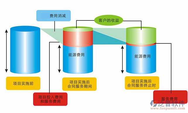 建設工程合同管理案例分析