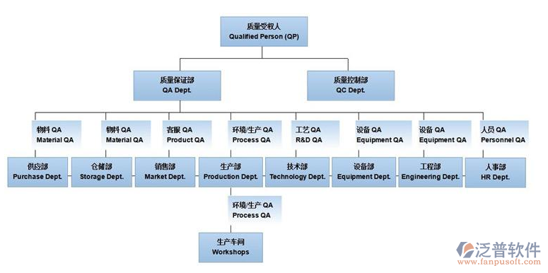 建筑工程監(jiān)督管理系統(tǒng)拓撲結構圖