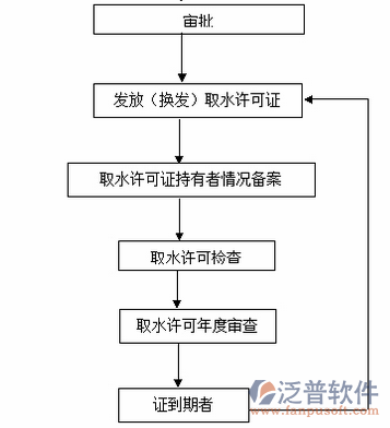 水利施工預(yù)算軟件過(guò)程圖