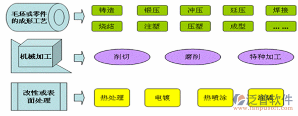 設(shè)備管理工程軟件加工設(shè)計圖