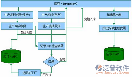 <a href=http://napavibes.com/erp/zhizao/ target=_blank class=infotextkey>制造業(yè)</a>14-23.png