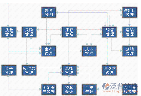 <a href=http://napavibes.com/erp/zhizao/ target=_blank class=infotextkey>制造業(yè)</a>11-4.png