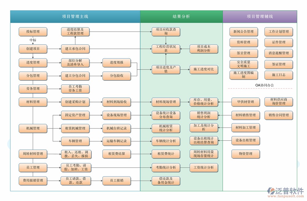 安裝工程軟件架構圖